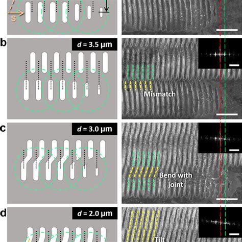 Pdf Self‐aligned Laser‐induced Periodic Surface Structures For Large