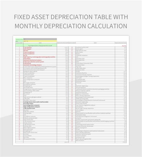 Monthly Fixed Asset Depreciation Table Excel Template And Google Sheets