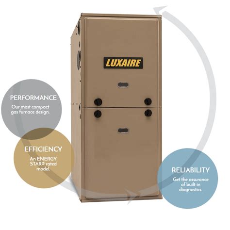 Luxaire Acclimate & LX Series Furnace Comparison-