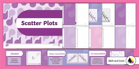 Eighth Grade Scatter Plots Unit Word Wall Teacher Made