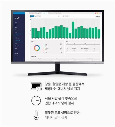 B Iot Iot Samsung Business