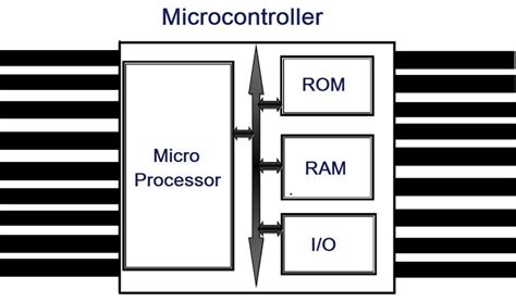 How To Differentiate Between Different Types Of Microcontrollers Ee Vibes