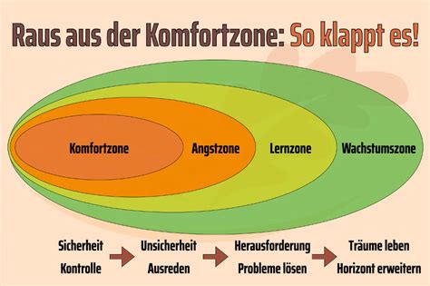 Komfortzone: Bequem aber langweilig?