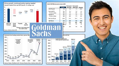 Make Goldman Sachs Visuals In Excel Youtube