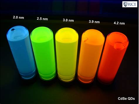 Quantum Dots: The Basics