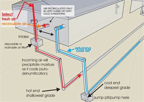 Select fresh air or to recirculate air. Air is recirculated only in ...