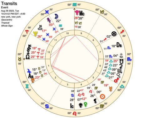 Major Aspects In Astrology Conjunction Square Opposition Trine And Sextile — Saturn And Honey