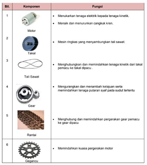 Reka Bentuk Dan Teknologi Tahun 6