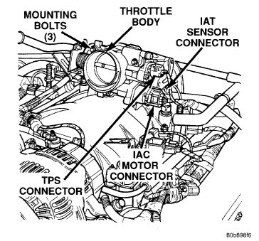 Jeep Grand Cherokee Idle Air Control Valve Location Q A