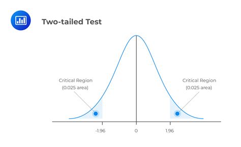 Understanding Test Statistics CFA Level 1 AnalystPrep