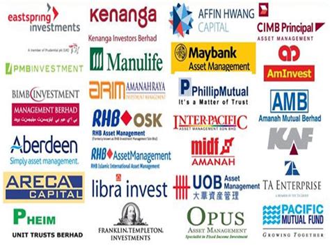 BICARA PELABURAN: PELABURAN SAHAM AMANAH VS PELABURAN SAHAM SECARA TERUS DI BURSA MALAYSIA