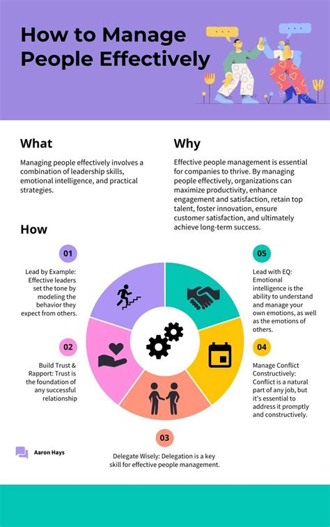 How To Manage People