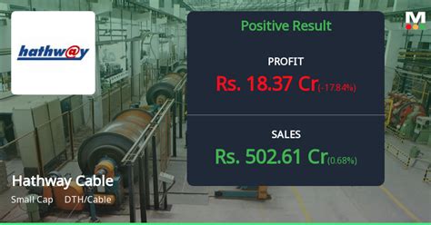 Hathway Cable Datacom S Q Financials Show Positive Performance But