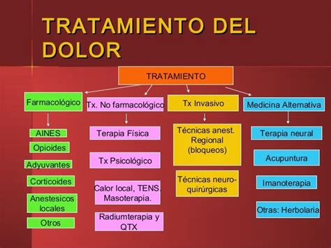 Prevenci N Y Medicina Integral Enero