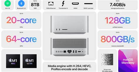 Mac Studio vs. Mac Pro vs. Mac Mini: How Apple's Desktops Compare ...