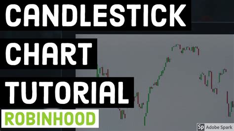 How To Read Robinhood Charts Candlestick Tutorial Candlestick