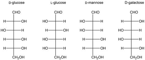 Can L Glucose Form a Closed Structure