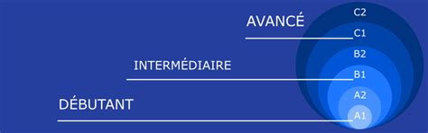 Comment évaluer les compétences linguistiques Carmo formation