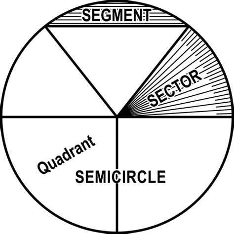 Quandrant Circle Circle With Segment Semicircle Sector Quadrant