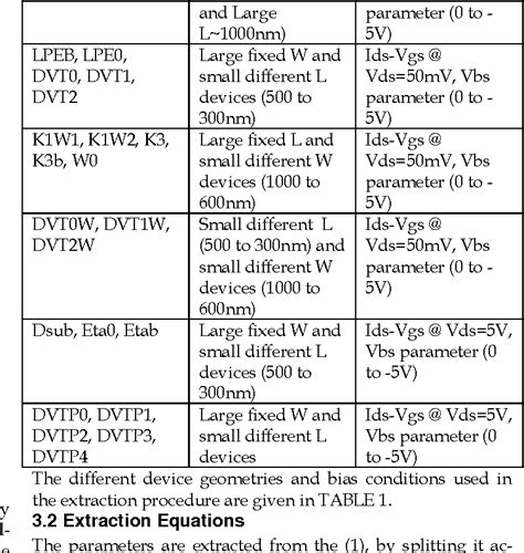 Parameter Extraction For Bsimsoi Mosfet Model Semantic Scholar