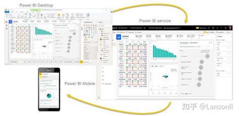 大数据分析工具power Bi（一）：power Bi介绍 知乎