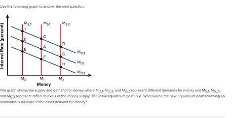 Solved Use The Following Graph To Answer The Next Question Chegg