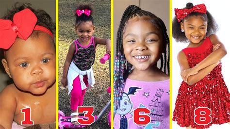 Juliana Beauti Beauti Is Her Name JuJu TRANSFORMATION From Baby To 8