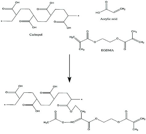 Proposed chemical structure of Car934-g-poly(acrylic acid) hydrogels.... | Download Scientific ...