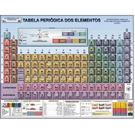 Classificação Periódica Dos Elementos Químicos - Tabela Periódica De Classificação Dos Elementos Químicos | Shopee Brasil