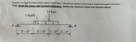 Solved Problem 13.14 (b) ﻿The beam shown carries vertical | Chegg.com 