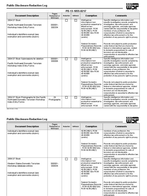 Wsp Redaction Log Domestic Terrorism Files And Indexes Sanitization