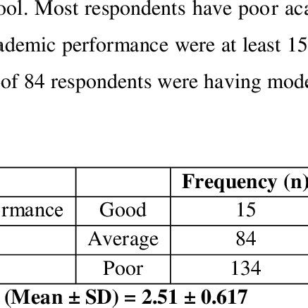 PDF The Impact Of Electronic Gadget Uses With Academic Performance