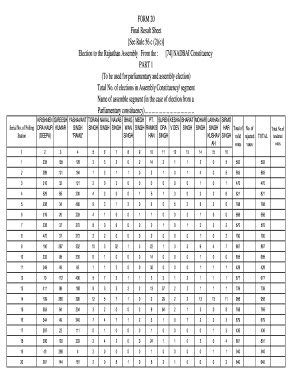 Fillable Online Ceorajasthan Nic FORM 20 Final Result Sheet See Rule 56