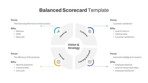 Free Balanced Scorecard Powerpoint Template Slidebazaar