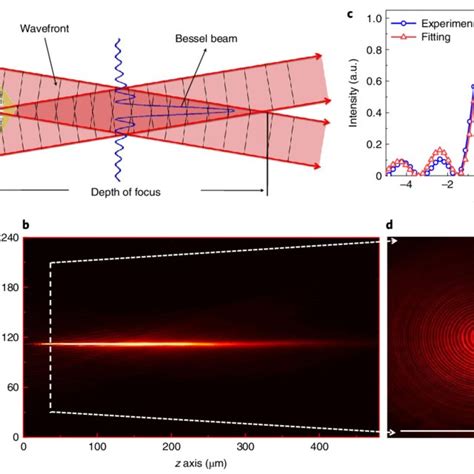 Metasurface Integrated Vertical Cavity Surface Emitting Lasers For