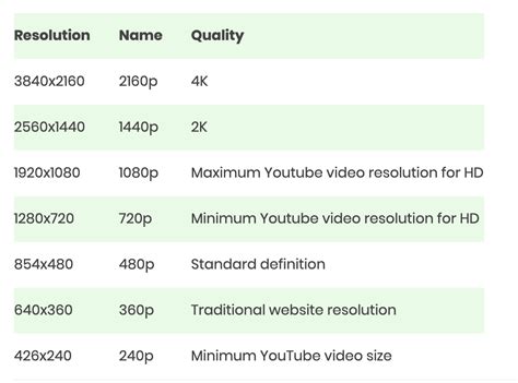 El Mejor Formato De Video Para Youtube Dimensi N Y Tama O Shopihunter