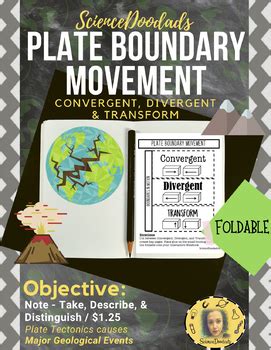 Plate Boundary Movement - Convergent, Divergent, Transform - Foldable