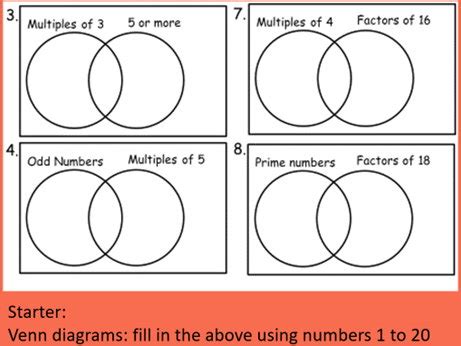 Set Notation and Venn Diagrams | Teaching Resources