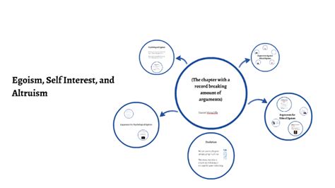 Egoism Self Interest And Altruism By Daniel Mcauliffe On Prezi