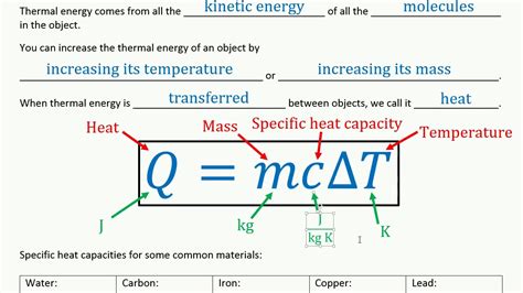 Thermal Energy Youtube