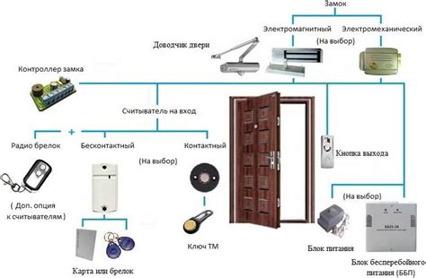 Электромагнитный замок на калитку: виды, установка, принцип работы