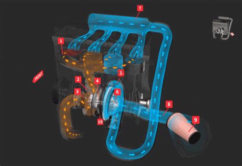 Cómo funciona el turbo de un coche SoyMotor