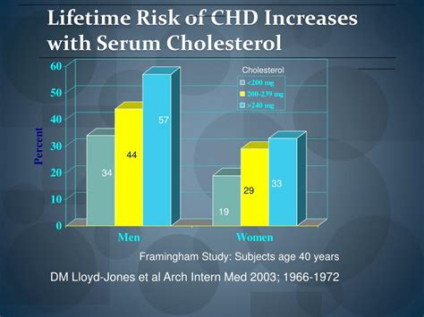 Ppt Aspirin And Statins For Primary Prevention What Is New And D Oes