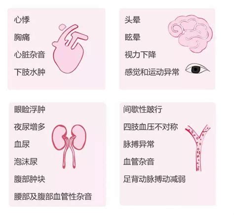 教你如何判断自己的高血压风险 搜狐