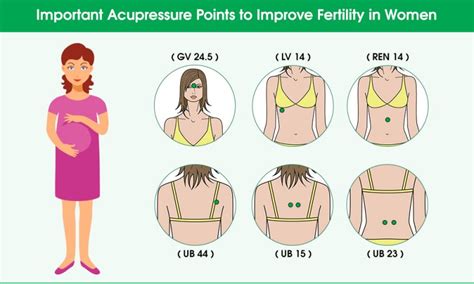 Sexual Pressure Points For Women