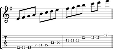 The E Minor Scale: A Complete Guide - Jade Bultitude