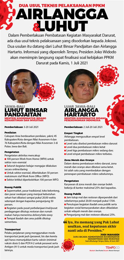 Dua Usulan PPKM Darurat Versi Luhut Binsar Pandjaitan Dan Airlangga