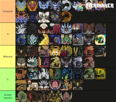 ALL MONSTERS IN MHW ICEBORNE Tier List (Community Rankings) - TierMaker