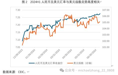 张明：下半年对人民币汇率走势不必过于悲观美元汇率新浪财经新浪网