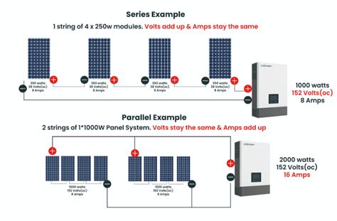 How To Calculate Solar Panel Battery And Inverter